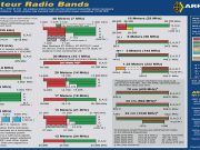 ARRL Ham Bad Chart